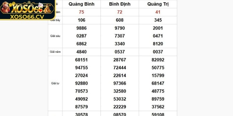 Tìm hiểu chi tiết về lô đề tổng XOSO66