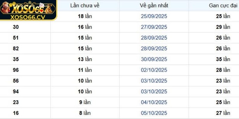 Tìm hiểu cơ bản về lô gan XOSO66